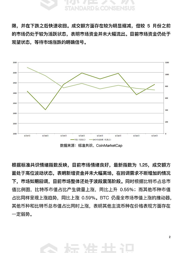 高位横盘震荡 市场面临择向｜标准共识