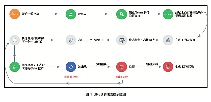 Staking时代两大流派：屌丝和贵族谁将胜出？