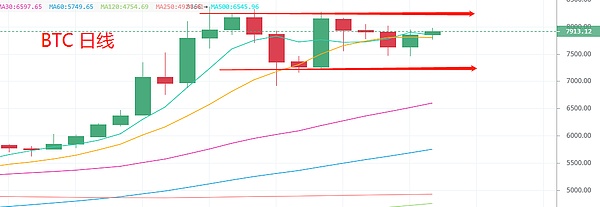 5.24晚间行情：普涨行情下教你如何把握涨跌节奏