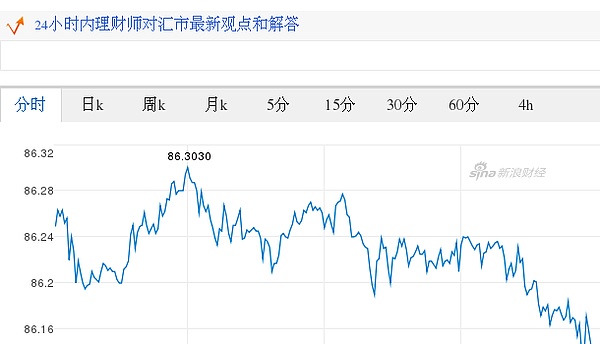 今日澳大利亚元最新价格 澳大利亚元对日元汇率 17 08 24澳大利亚元对日元汇率走势图 外汇 金色财经