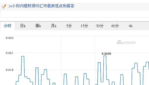 今日人民币最新价格 人民币对印度卢比汇率 17 08 24人民币对印度卢比汇率走势图 外汇 金色财经