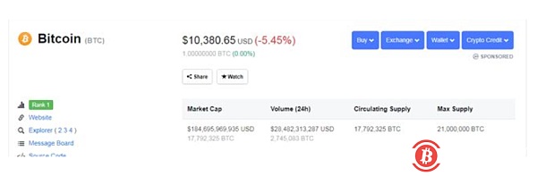 Amaranths are tied! After the big rise, the price of bitcoin fell below 10,000 dollars.