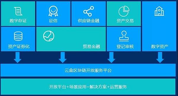 VNT Chain主网主要采用聚合链 其区块链信用证平台较有代表性