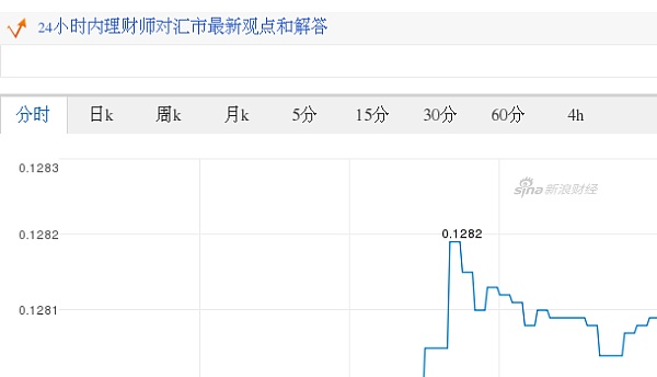 港元对美元汇率分时走势图（2017.09.08）