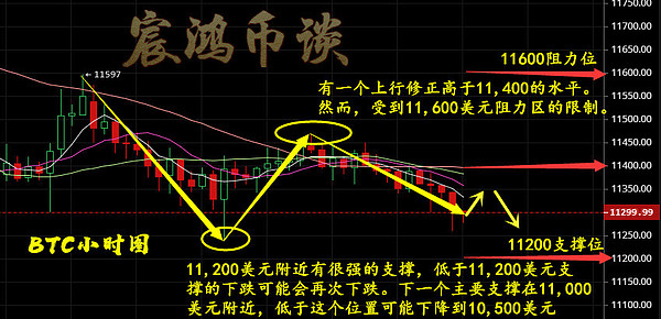 宸鸿币谈 8 13 比特币难以突破的阻力 八月充满诱惑的波动还在继续 区块链 金色财经