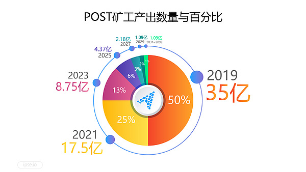 谁是下一个超级币王？2020年这5大加密数字货币将爆发