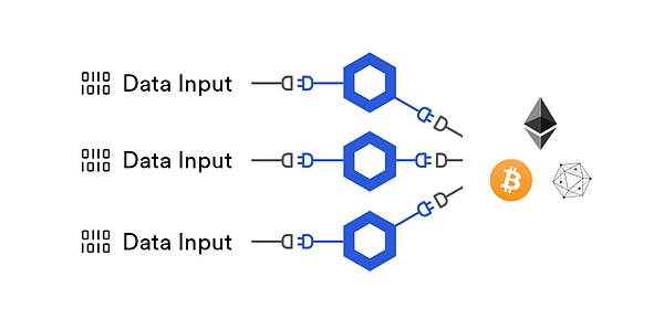 为什么谷歌与甲骨文都选择与这家预言机合作？深度剖析 Chainlink 的解决方案