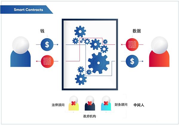 开启比特币智能合约的「三把锁」