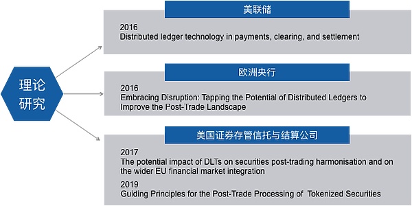 什么是区块链经济制度设计和区块链技术的终极理想？