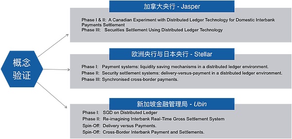 什么是区块链经济制度设计和区块链技术的终极理想？