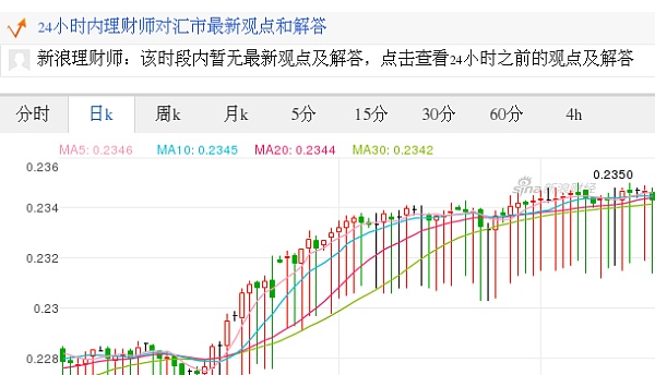 泰铢对港元汇率日K走势图（2017.09.19）
