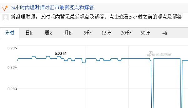 泰铢对港元汇率分时走势图（2017.09.19）