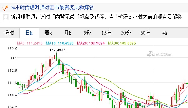 今日美元最新价格 美元对日元汇率 17 09 美元对日元汇率走势图 外汇 金色财经