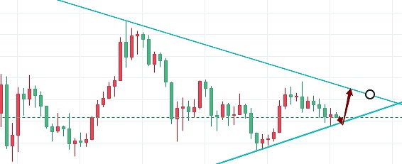 光头谈币：BTC蓄势上冲日内回撤继续做多看破位