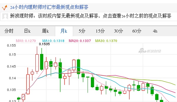 今日人民币最新价格 人民币对欧元汇率 17 09 24人民币对欧元汇率走势图 外汇 金色财经