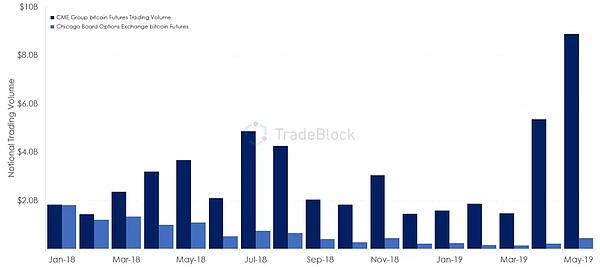 Bakkt强势入场比特币能否迎来2019 第二春 区块链 金色财经