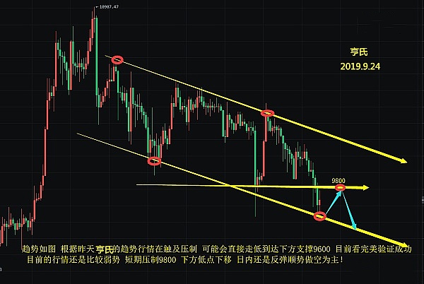 数字货币交易所如何获取k线数据(数字货币k线图怎么看涨跌视频教程)