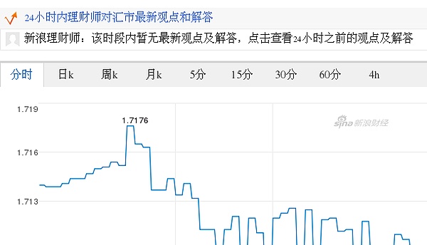 今日印度卢比最新价格 印度卢比对日元汇率 17 09 27印度卢比对日元汇率走势图 外汇 金色财经