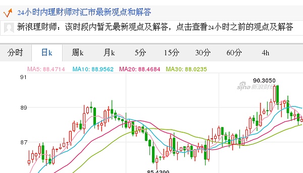 今日澳大利亚元最新价格 澳大利亚元对日元汇率 17 09 29澳大利亚元对日元汇率走势图 外汇 金色财经