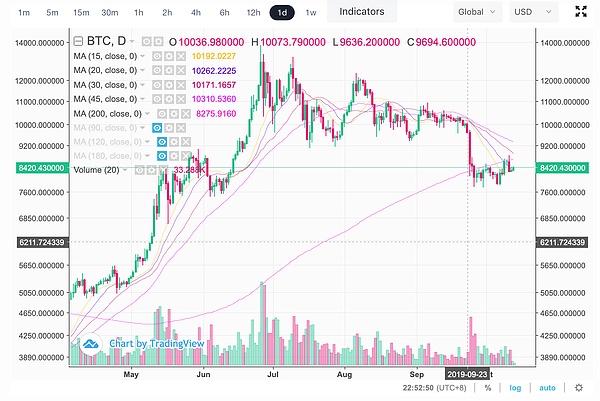 Jia 星 赏专栏本周行情 在等待中铸就新篇章 区块链 金色财经