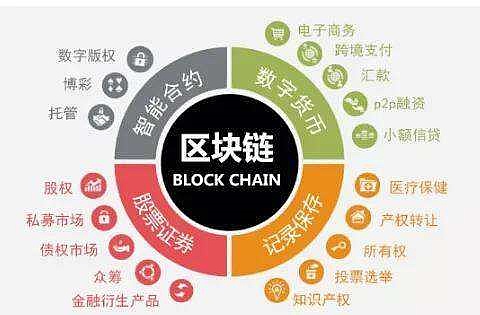 EXS以5G+区块链为概念 是全球第一款专注数据传输与价值互换的公链