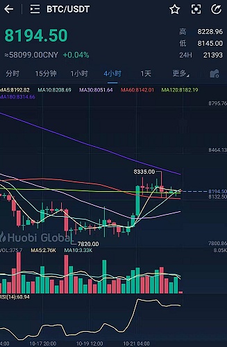 btc今日行情在哪里查,btc今日行情会涨涨跌吗