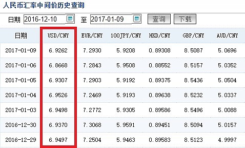 美元兌人民幣匯率現高頻波動 疑似央行落實穩健中性貨幣政策