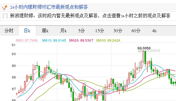 今日澳大利亚元最新价格 澳大利亚元对日元汇率 17 10 09澳大利亚元对日元汇率走势图 外汇 金色财经