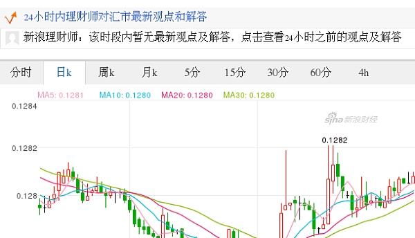 今日港元最新价格_港元对美元汇率_2017.