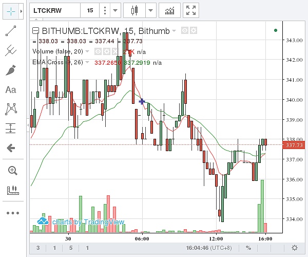 萊特幣今日價格萊特幣價格今日萊特幣價格1130下午萊特幣價格34198