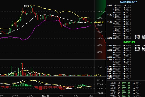 比特币历史价格-比特币历史价格走势图年份