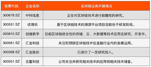《【区块链业务】盘点2019中国区块链上市公司图谱》