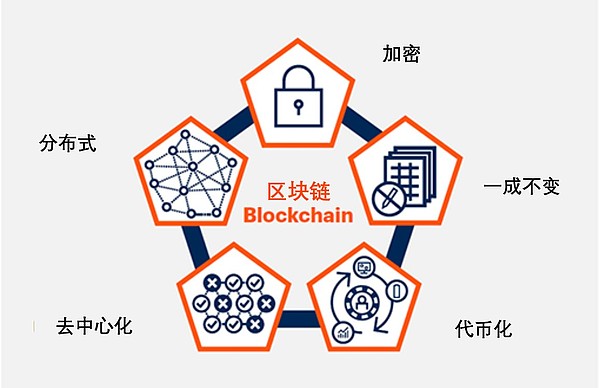 杜百川：加快广电区块链技术的应用、评价、准入和监管的研究 