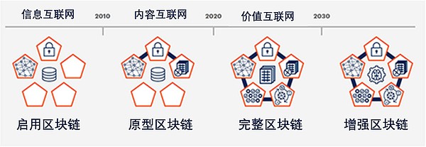 杜百川：加快广电区块链技术的应用、评价、准入和监管的研究 