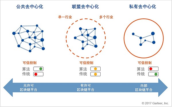 杜百川：加快广电区块链技术的应用、评价、准入和监管的研究 