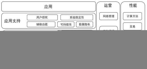 杜百川：加快广电区块链技术的应用、评价、准入和监管的研究 