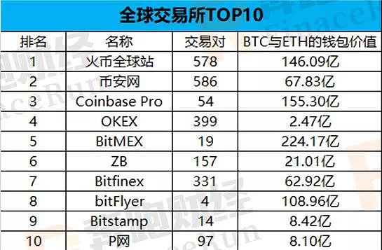 19 年数字货币领域发展趋势报告金色财经