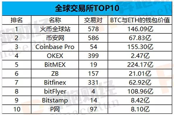 19 年数字货币领域发展趋势报告金色财经