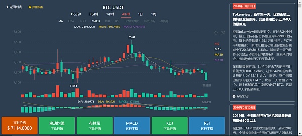 近期区块链技术热词解读