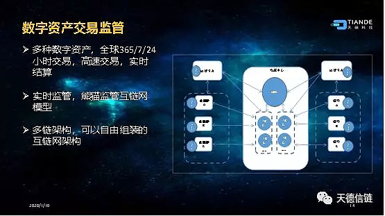 什么是互链网核心技术?