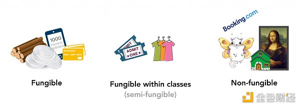 Fungible-vs-non-fungible-1024x368.png
