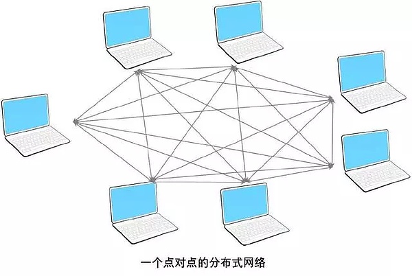 HTTP与IPFS巅峰对决 谁才是未来王者?