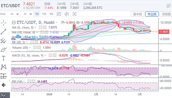 3\/8行情分析|盘面放量下跌打回前期震荡区间 后