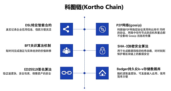 科图链上线WBF交易所，国产公链能否靠赋能实业突出重围？