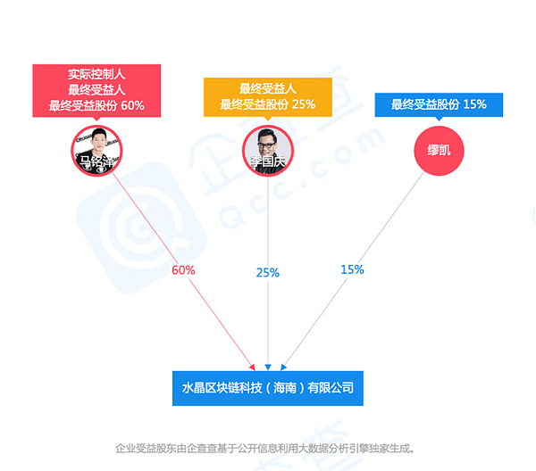 败走区块链，李国庆重回当当夺公章