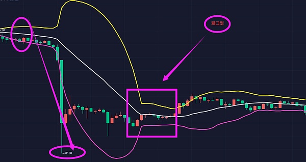 比特币期货做空_比特币做空_比特币期货对比特币影响