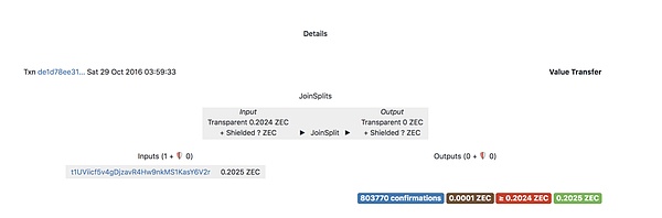 CoinEx研究院：一文带你认识大零币及其家族配图(3)