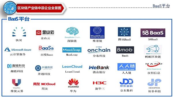 《【区块链奖源API】《中国区块链产业全景图》：国内企业的区块链布局》