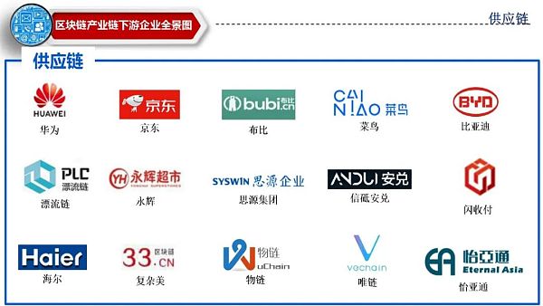 《【区块链奖源API】《中国区块链产业全景图》：国内企业的区块链布局》