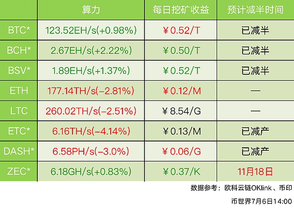 持续的高位震荡后市如何预判 区块链 金色财经